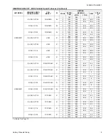 Preview for 9 page of Coleman HC8B024F1 Technical Manual