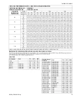 Preview for 15 page of Coleman HC8B024F1 Technical Manual