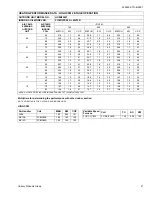 Preview for 21 page of Coleman HC8B024F1 Technical Manual