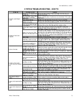 Preview for 15 page of Coleman P*DHX12F0801 Installation Instructions Manual