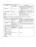 Preview for 18 page of Coleman P*LBX16F14501 Installation Instructions Manual