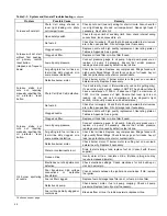 Preview for 20 page of Coleman P*LBX16F14501 Installation Instructions Manual