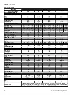 Предварительный просмотр 6 страницы Coleman PCG4A36 Technical Manual