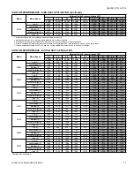 Предварительный просмотр 13 страницы Coleman PCG4A36 Technical Manual