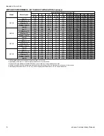 Предварительный просмотр 14 страницы Coleman PCG4A36 Technical Manual