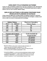 Preview for 3 page of Coleman Power Chill 5640B ICELESS Instructions For Use Manual