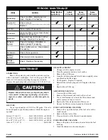 Preview for 10 page of Coleman Powermate PM0106004 Operator'S Manual