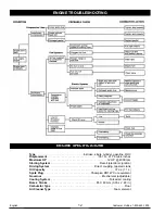 Preview for 12 page of Coleman Powermate PM0106004 Operator'S Manual