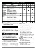 Preview for 32 page of Coleman Powermate PM0106004 Operator'S Manual