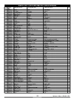 Preview for 38 page of Coleman Powermate PM0106004 Operator'S Manual