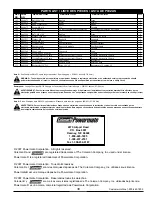 Preview for 39 page of Coleman Powermate PM0106004 Operator'S Manual