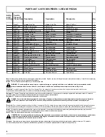 Предварительный просмотр 6 страницы Coleman Powermate PM0422505.01 User Manual