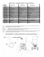 Предварительный просмотр 2 страницы Coleman Powermate PW0881800 INSERT Quick Start Manual