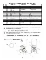 Preview for 2 page of Coleman Powermate PW0882100 INSERT Quick Start Manual