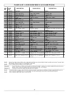 Preview for 2 page of Coleman Powermate PW0902200 Manual