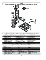 Preview for 4 page of Coleman Powermate PW0902200 Manual