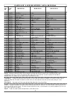 Предварительный просмотр 2 страницы Coleman Powermate PW0912400 Service Manual