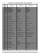 Preview for 4 page of Coleman Powermate PW0912400 Service Manual