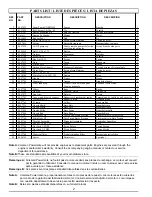 Предварительный просмотр 2 страницы Coleman Powermate PW0912500 Service Manual