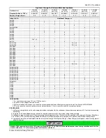 Preview for 3 page of Coleman TCGD18 Technical Manual