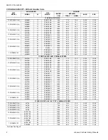 Preview for 4 page of Coleman TCGD18 Technical Manual