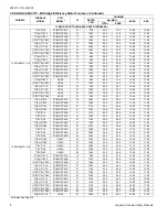 Предварительный просмотр 8 страницы Coleman TCGD18 Technical Manual