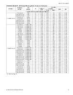 Preview for 9 page of Coleman TCGD18 Technical Manual