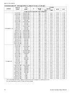 Preview for 10 page of Coleman TCGD18 Technical Manual