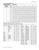 Preview for 13 page of Coleman TCGD18 Technical Manual