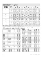 Preview for 14 page of Coleman TCGD18 Technical Manual