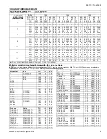 Preview for 15 page of Coleman TCGD18 Technical Manual