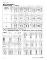 Preview for 16 page of Coleman TCGD18 Technical Manual