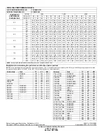 Preview for 18 page of Coleman TCGD18 Technical Manual