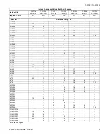 Предварительный просмотр 3 страницы Coleman TCGF18 Technical Manual