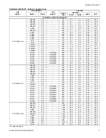 Предварительный просмотр 5 страницы Coleman TCGF18 Technical Manual