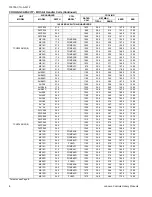 Предварительный просмотр 6 страницы Coleman TCGF18 Technical Manual