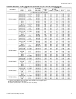 Предварительный просмотр 9 страницы Coleman TCGF18 Technical Manual