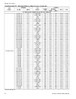 Предварительный просмотр 14 страницы Coleman TCGF18 Technical Manual