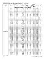 Предварительный просмотр 16 страницы Coleman TCGF18 Technical Manual