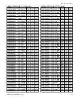 Preview for 25 page of Coleman TCHE24 Series Technical Manual