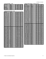 Preview for 31 page of Coleman TCHE24 Series Technical Manual