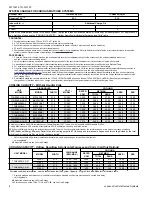 Preview for 4 page of Coleman TCHE36S43S1 Technical Manual