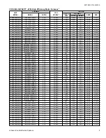 Preview for 5 page of Coleman TCHE36S43S1 Technical Manual