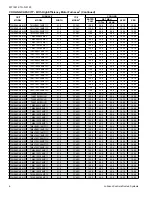 Preview for 6 page of Coleman TCHE36S43S1 Technical Manual