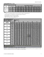 Preview for 11 page of Coleman TCHE36S43S1 Technical Manual