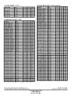 Preview for 14 page of Coleman TCHE36S43S1 Technical Manual