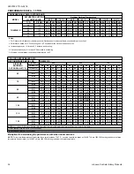 Предварительный просмотр 34 страницы Coleman TH4B1821S Technical Manual