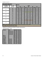 Предварительный просмотр 36 страницы Coleman TH4B1821S Technical Manual