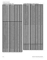 Предварительный просмотр 42 страницы Coleman TH4B1821S Technical Manual