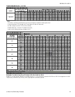 Предварительный просмотр 43 страницы Coleman TH4B1821S Technical Manual